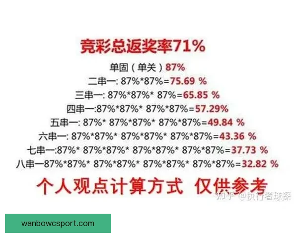 体育竞猜赔率深度解析 如何通过数据预测比赛结果提升胜率
