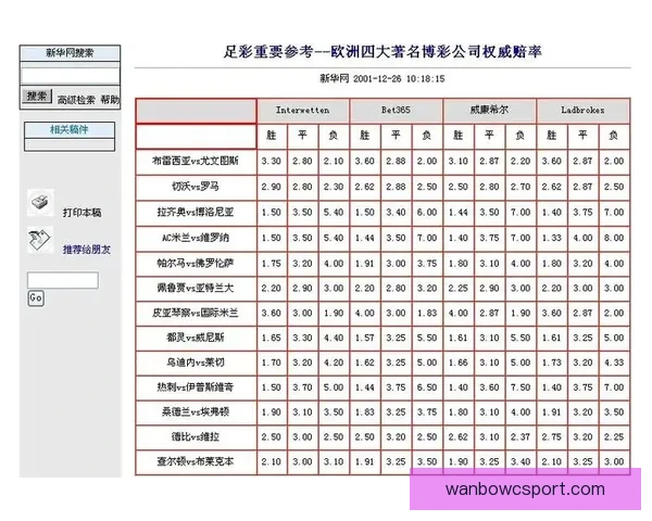 世界杯竞猜赔率分析与策略预测助力精准投注决策