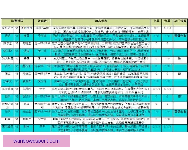 世界杯竞猜投注技巧与投注技巧全解析助你精准盈利