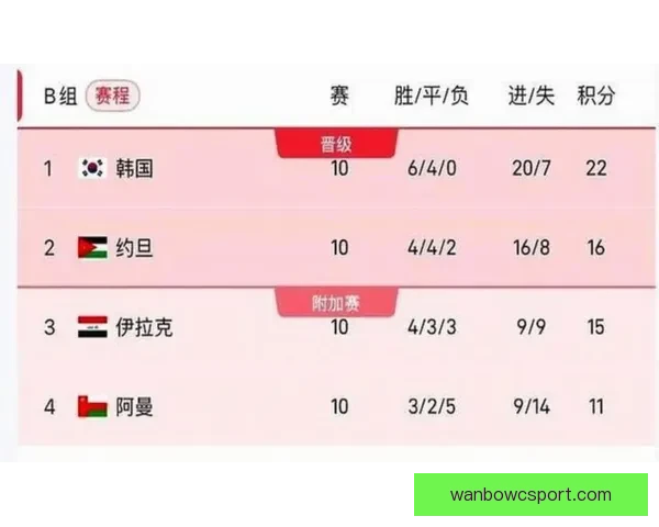 2026年世界杯完整赛程安排及关键比赛时间一览表