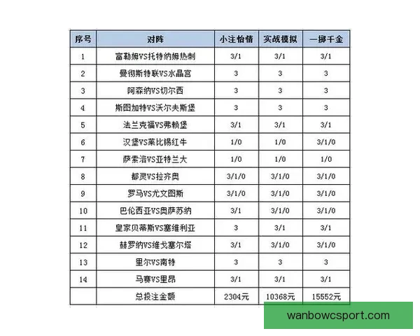 世界杯足球竞猜盘口全面解析及投注策略深度指南