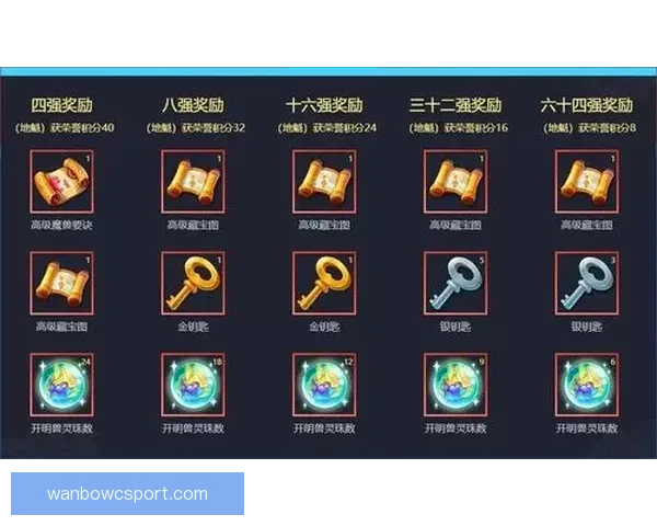 世界杯竞猜签到赢丰厚奖励 每日参与轻松拿奖品 世界杯竞猜签到赢丰厚奖励 每日参与轻松拿奖品
