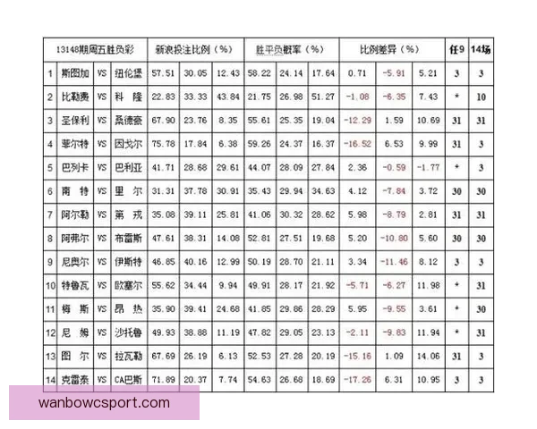 体育竞猜赔率解析与趋势分析 带你掌握最新投注技巧和风险控制