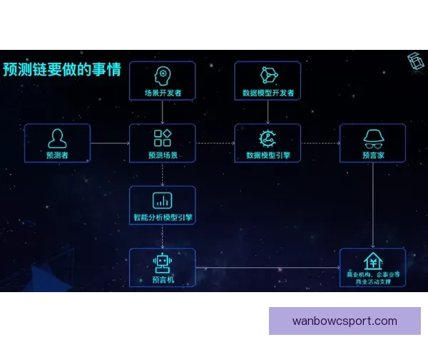 体育竞猜预测秘籍解析 精准分析技巧助你提升赢率